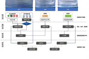 优质替补！温德尔-卡特13中9&罚球7中6 得到25分11板